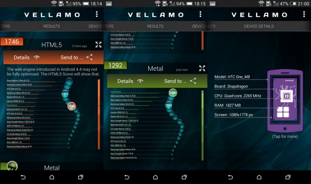 htc one m8 vellamo