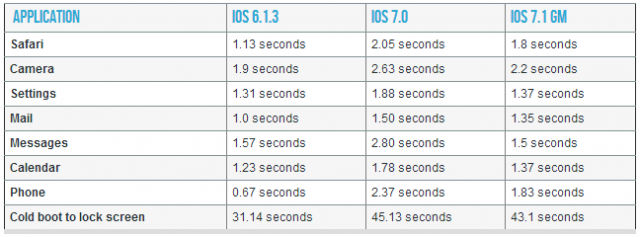 iOS-7-1-iPhone-4-performance-boost