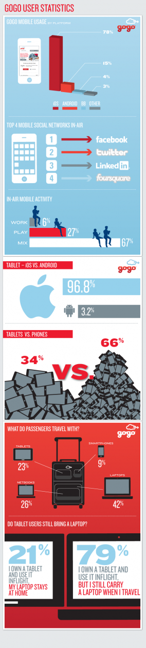 interesting-gogo-stats