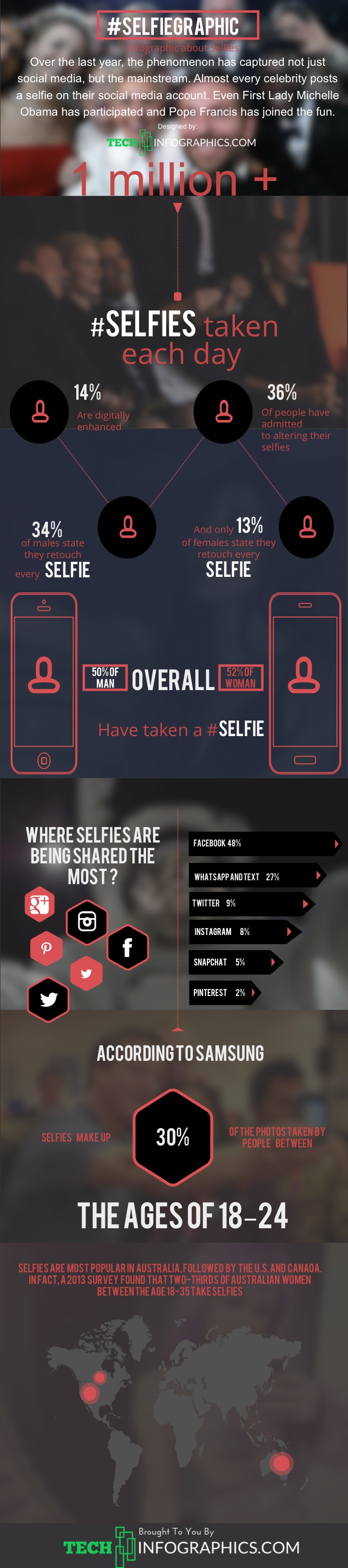 salfie-infographic-selfiegraphic