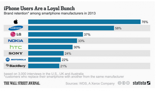 smartphone_loyalty