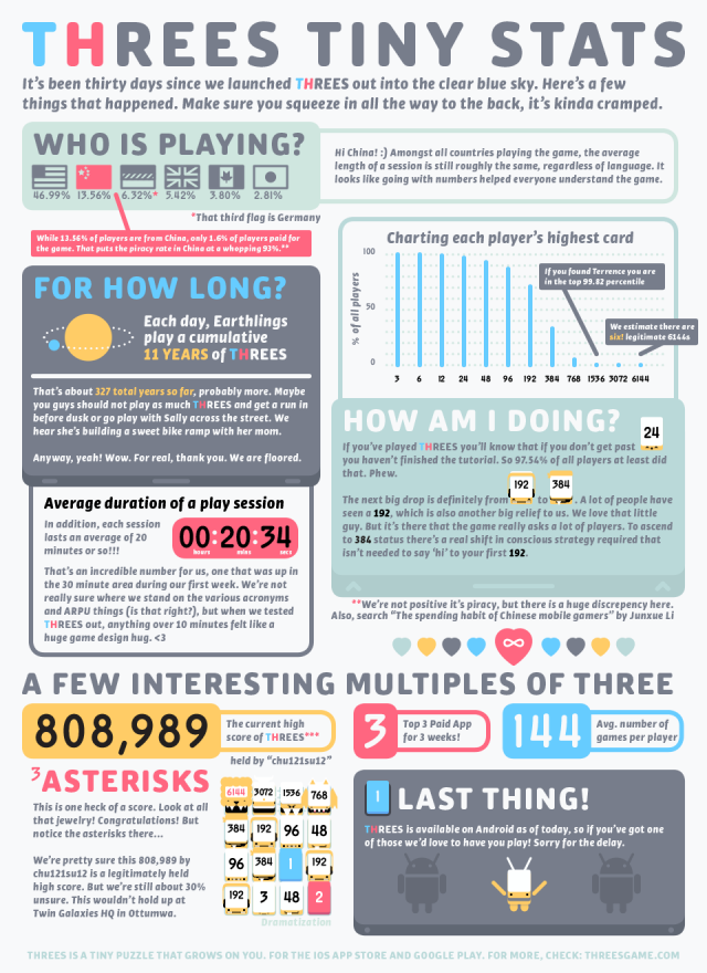 threes-infographic