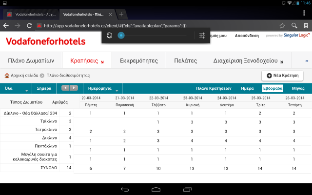 vodafone for hotels 2