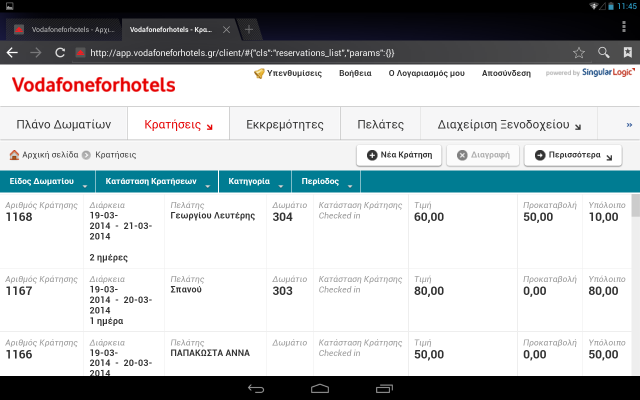 vodafone for hotels