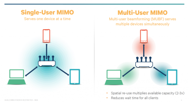 MU-MIMO2