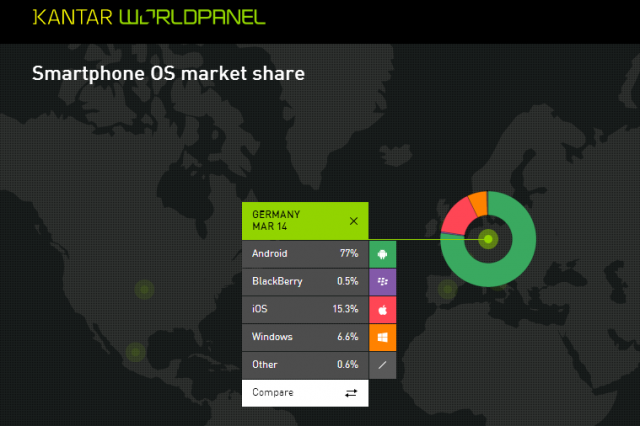 smartphone market share