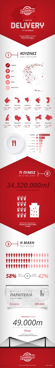 xartis_delivery_elladas_infographic