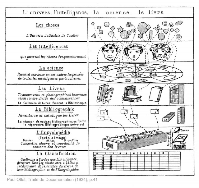 Paul Otlet Traite de Documentation 1934