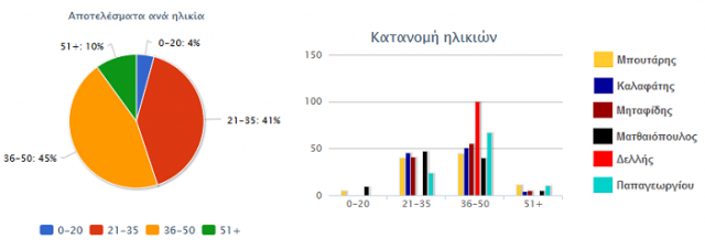 ekloges-2014-social-media-dimos-thessalonikis