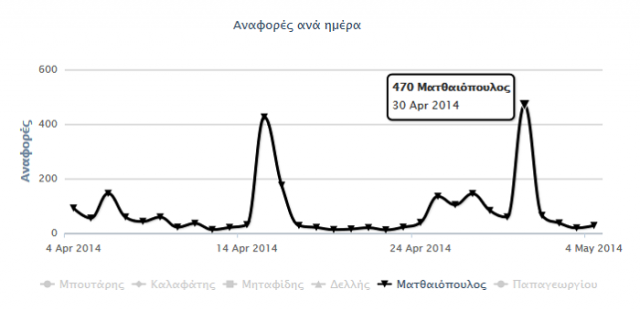 ekloges-2014-social-media-dimos-thessalonikis