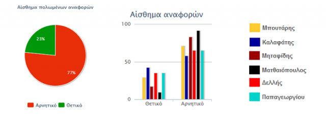 ekloges-2014-social-media-dimos-thessalonikis