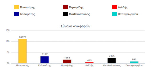 ekloges-2014-social-media-dimos-thessalonikis