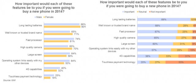 gmi-research-smartphones