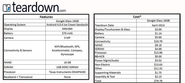 google-glass-80-dollars-1