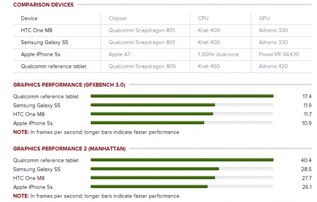 snapdragon-805-benches