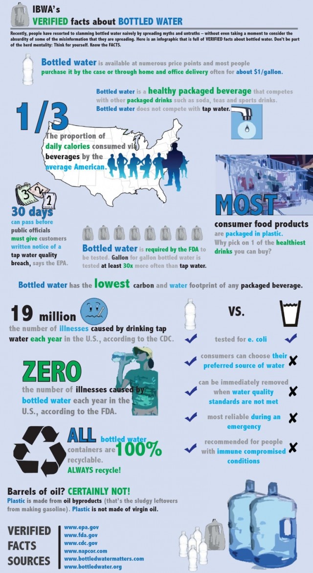 water-infographic