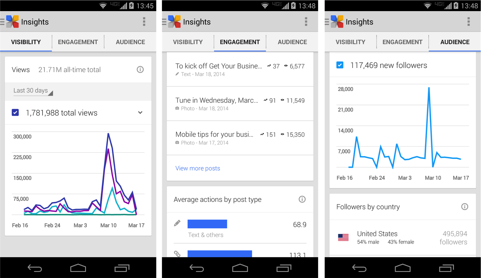 google plus insights for android