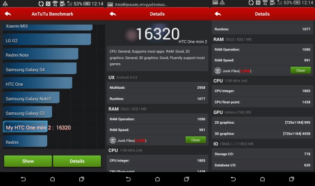 htc one mini 2 antutu