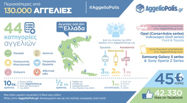 AggelioPolis_infographic