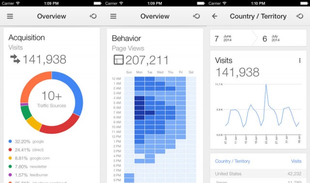 Google Analytics for iPhone