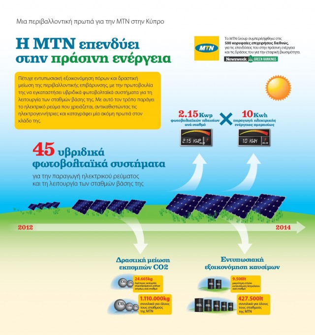 MTN Solar Power