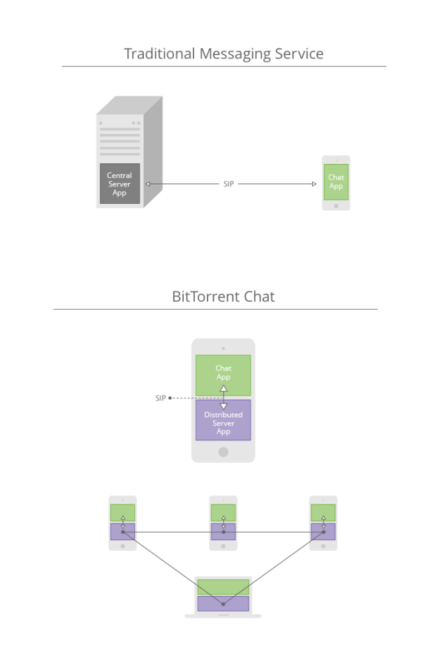 chat-infographic