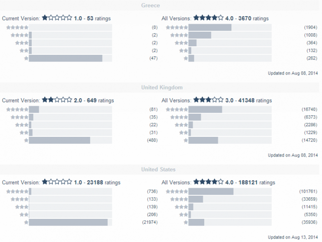 facebook messenger ratings