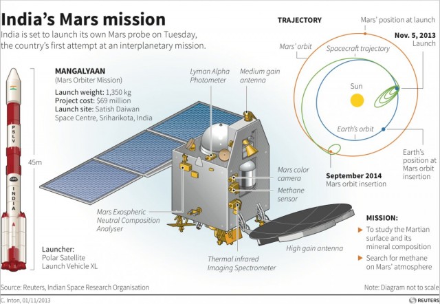 India-s First Mars Probe02