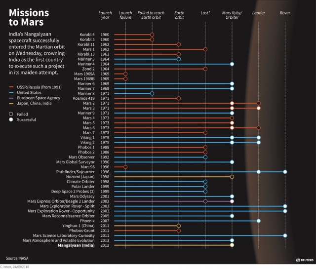 India-s First Mars Probe03