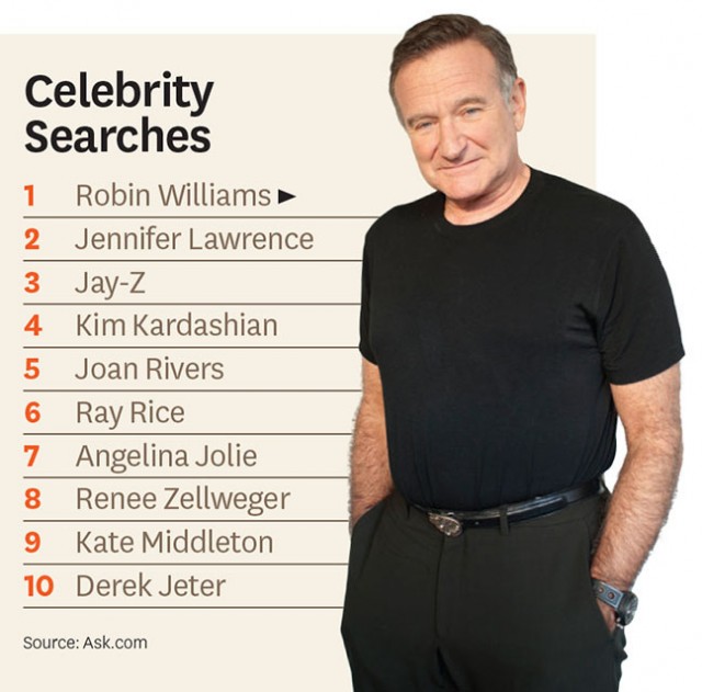 Most_Searched_Celeb_2014_Chart_embed