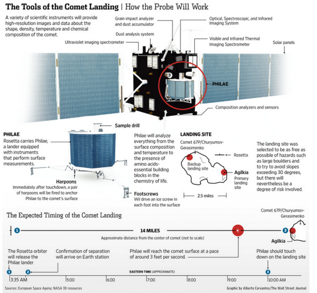 comet-landing