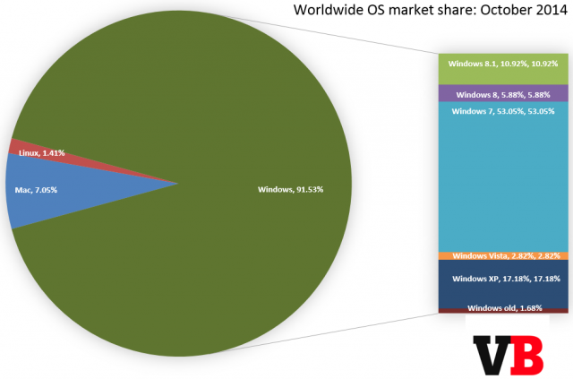 os share october 2014