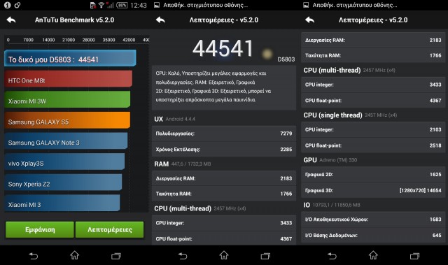 xperia z3 compact antutu