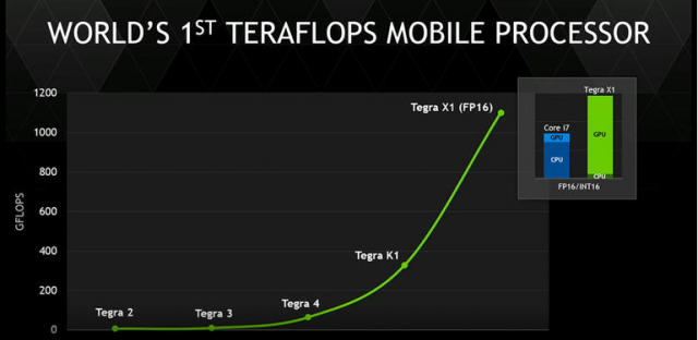 Tegra X1