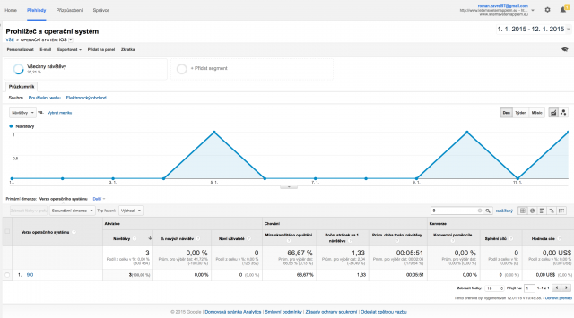 iOS-9-google-analytics