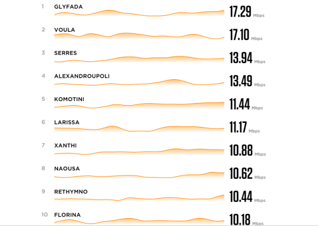 greek-cities