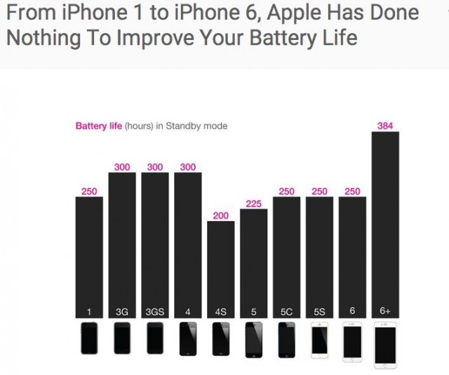 iphone-battery-chart