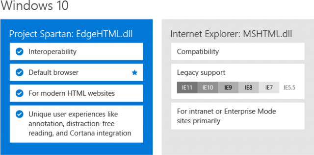 Microsoft-engines-diagram