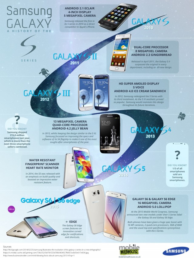 Samsung-Galaxy-S-line-Infographic
