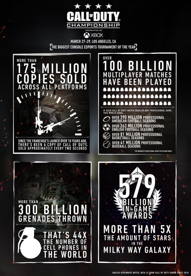 cod_champs_infographic_final