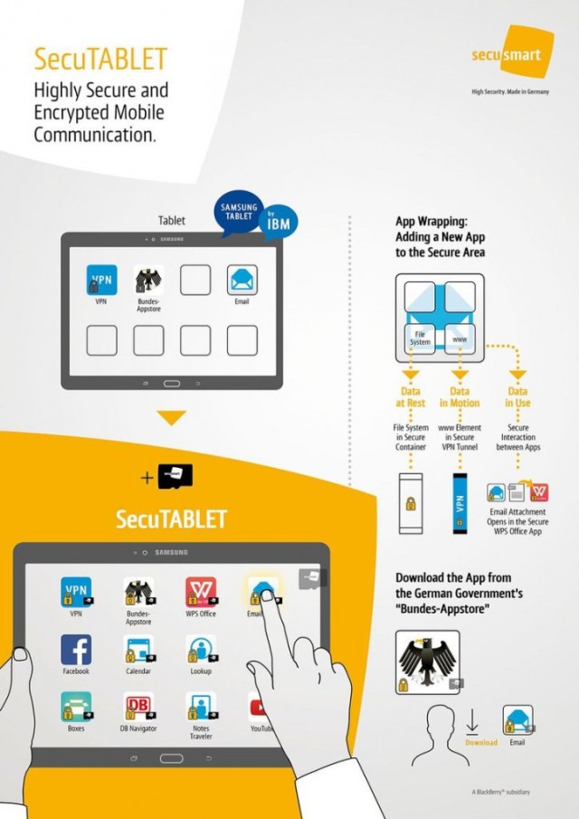 secutablet blackberry samsung ibm