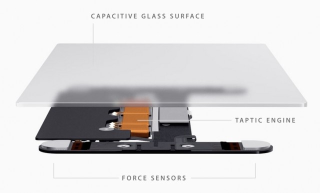 taptic engine force sensors