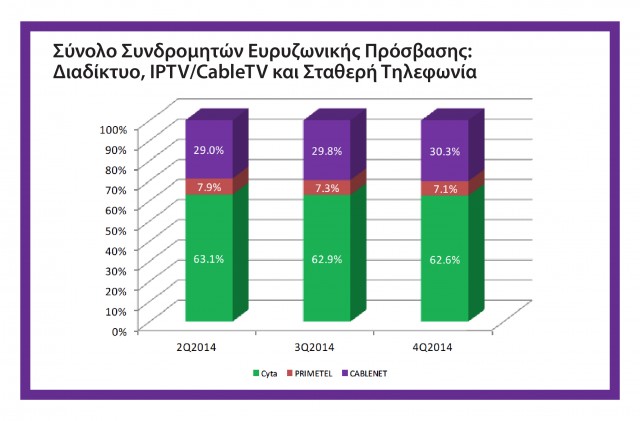 cablenet 2