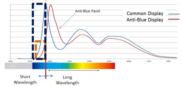 AOC statistika