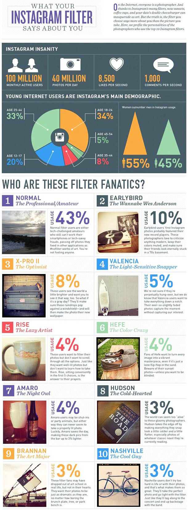 Instagram infographic