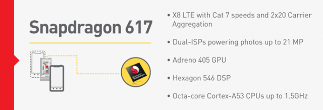 Snapdragon-617-and-Snapdragon-430-features