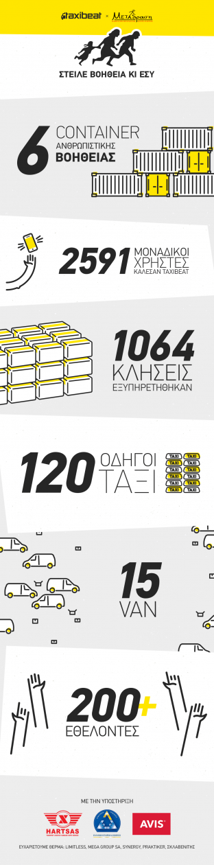 Taxibeat-Metadrasi-Infographic