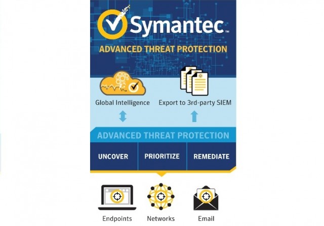 Symantec ATP