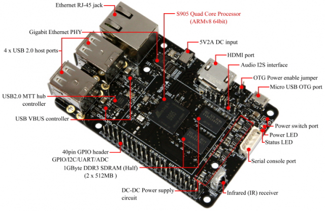 C2BoardDetail_1