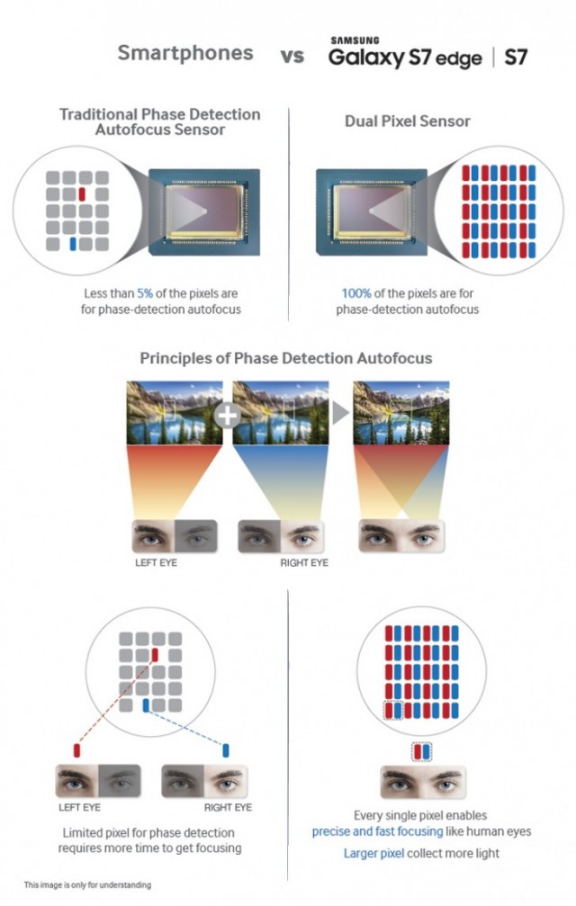 smartphones-vs-s7-camera